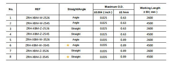 Specification